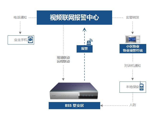 安装新郑联网视频报警系统，为自己安全财产有所保障