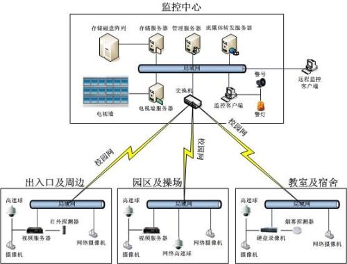 新郑联网视频报警系统将成为互联网时代的宠儿