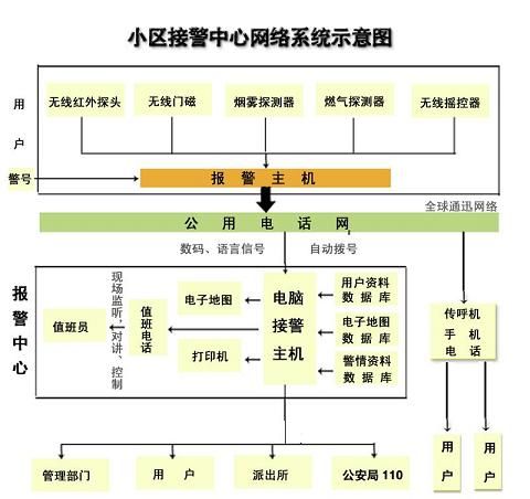 怎么判断新郑视频联动防盗器的质量的优劣