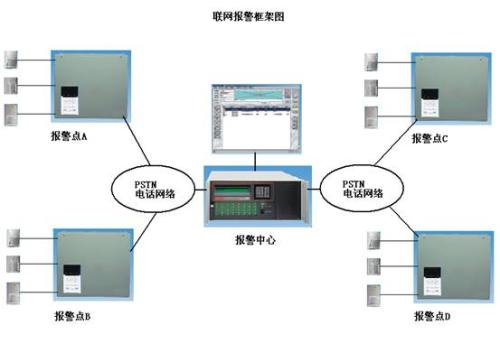 新郑联网视频报警设备在不同应用场景中的演变