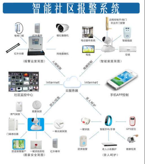 新郑联网视频报警系统如何实现防盗