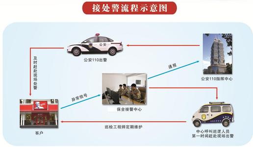 新郑视频联动防盗系统应该如何安装最好呢