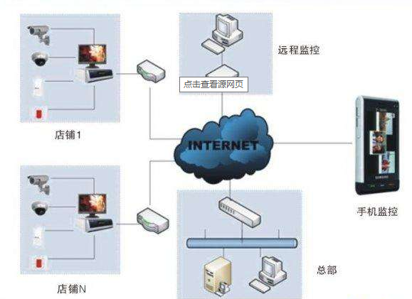 网络化安防，新郑视频联动防盗器的征途漫漫