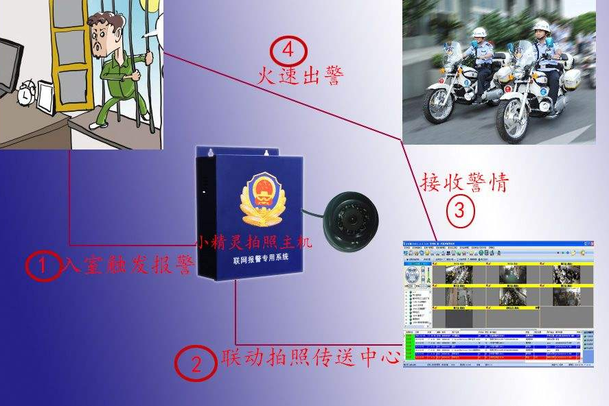 新郑联网视频报警系统运营服务如何打破僵局