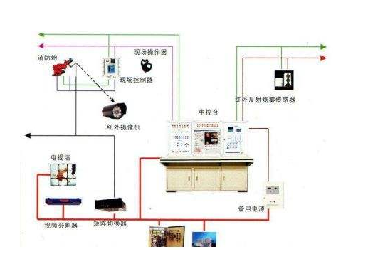 新郑联网视频报警系统---杜绝入室盗窃隐患