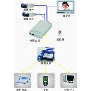 新郑视频联动防盗器如何安装